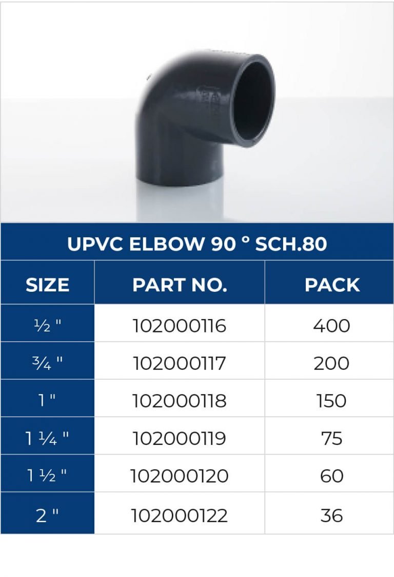 UPVC FITTINGS ASTM D2467 – AGM Piping System